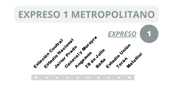 Expreso 1 Del Metropolitano Paraderos Y Ruta En 2025